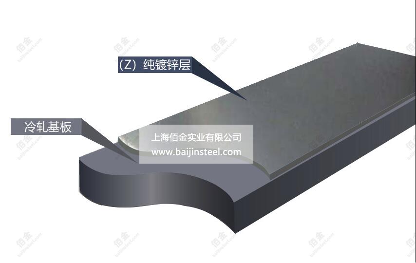 鍍鋅鋼板結(jié)構(gòu)圖 鍍鋅鋼板結(jié)構(gòu)圖