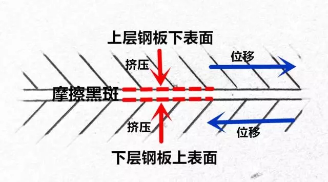 你真的懂【摩擦黑斑】嗎？